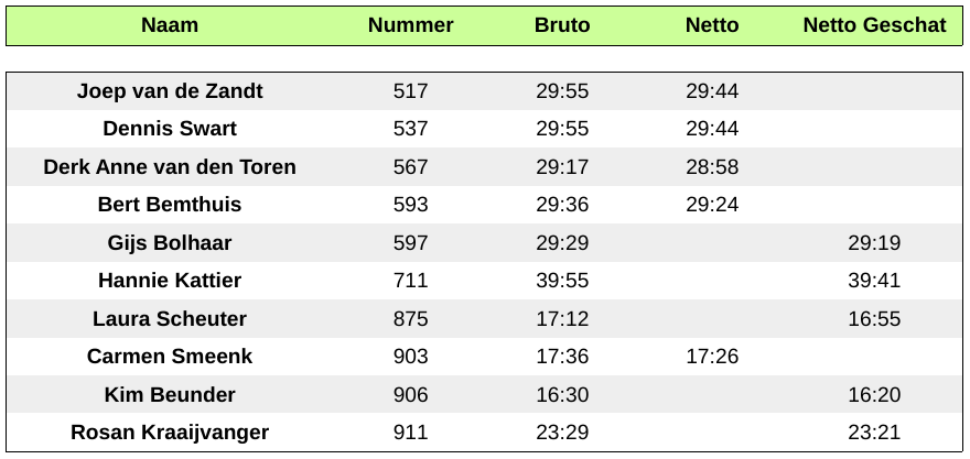 missende_uitslagen_2015